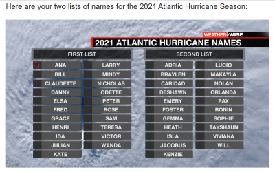 Week #26   The 2021 Hurricane Season Series:   Hurricane Season is almost over.