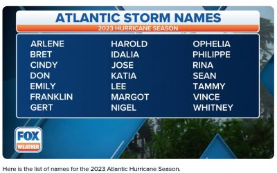 40 days to go: My 2023 Hurricane Season Series begins  