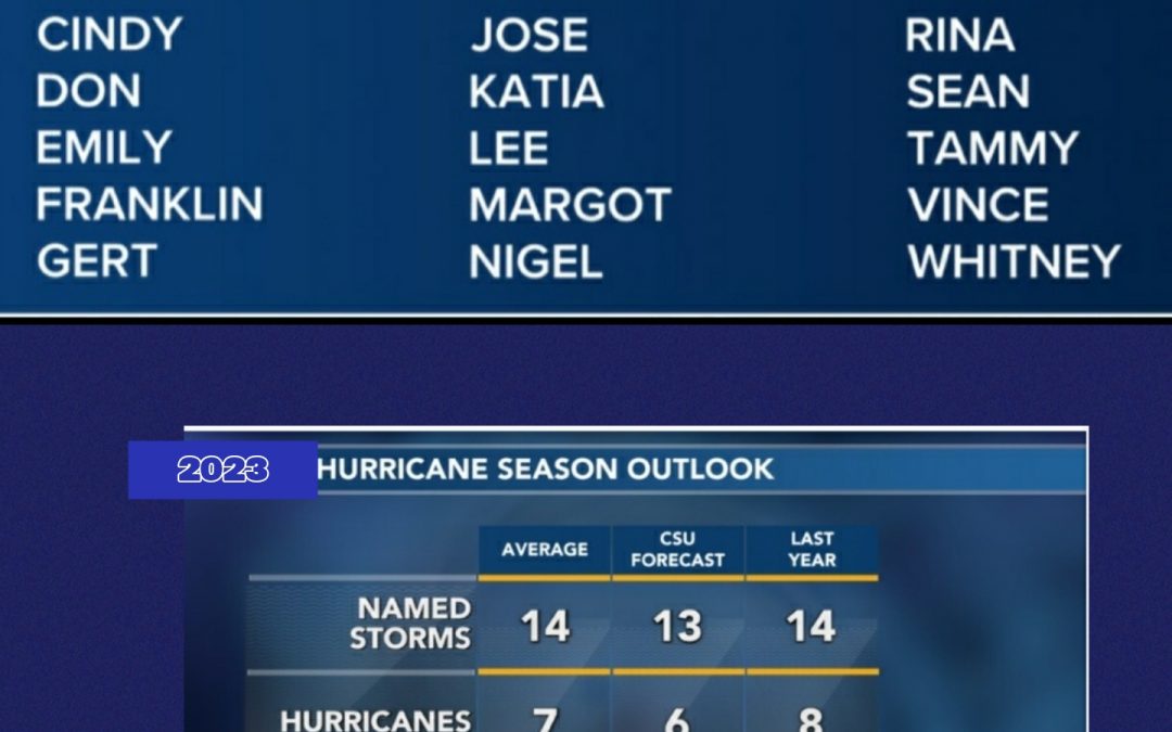 2023 Hurricane Season starts in less than 15 days: Check out the lists of storm names