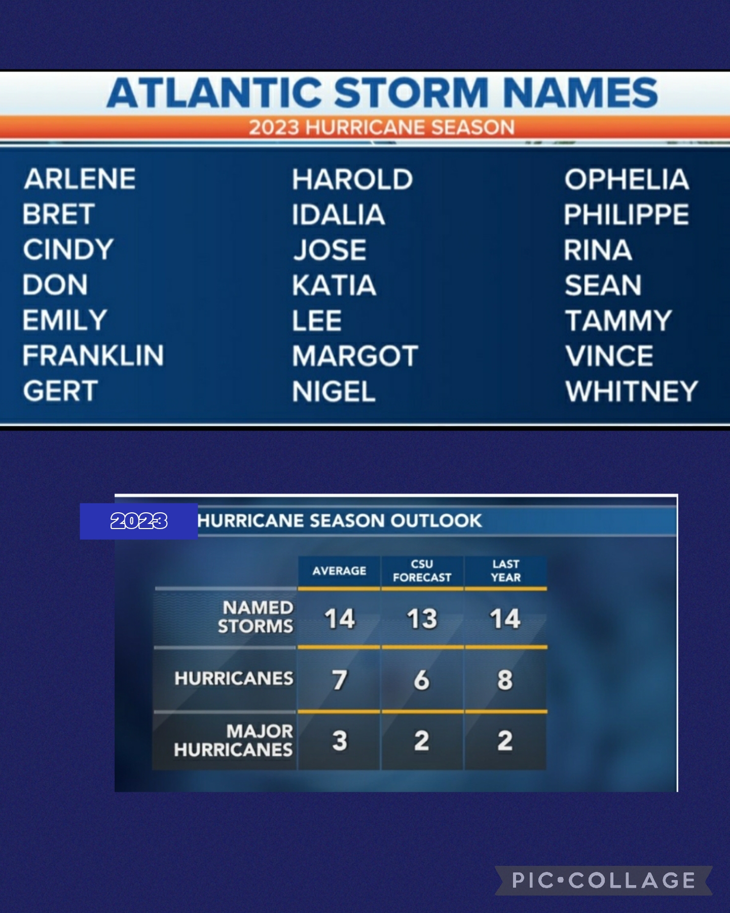 2023 Hurricane Season Starts In Less Than 15 Days: Check Out The Lists ...