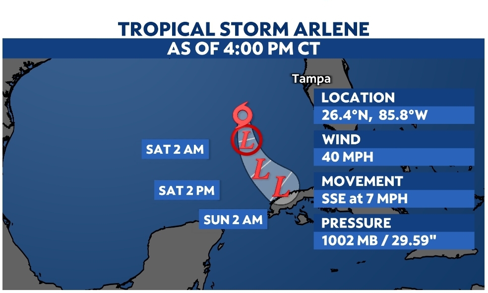 2023 Hurricane Season Series: Tropical Storm Arlene is Moving Toward Florida