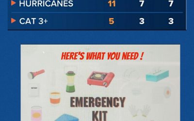Hurricane Season starts in less than 1 month: Do you have your hurricane kit ready?